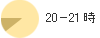 20-21時